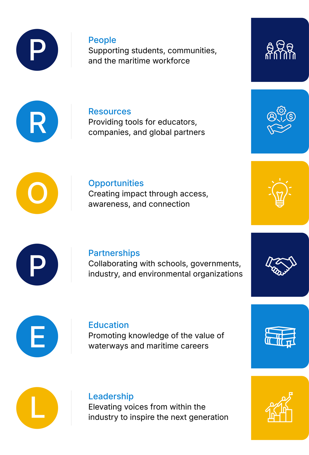 Propel_Infographic